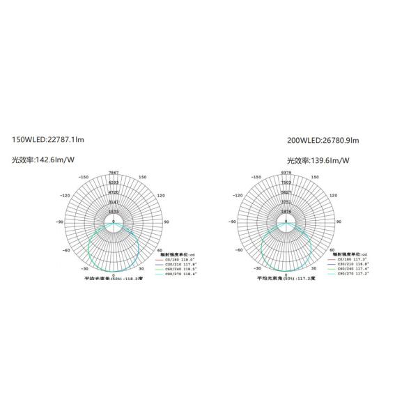 100W 50W Atex LED High Bay Explosion Proof Light Suppliers Zones 1 21 2 22