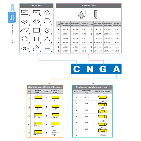 PCBN&PCD inserts DNGA150408-4N