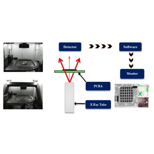 Micro Focus Electronics X Ray System SMT Electronics Internal Defects Control