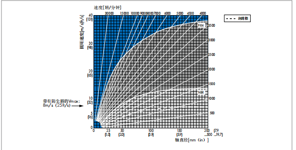 A4VSO125 High-Pressure FKM Material High Quality Hydraulic Pump Seal Kits For For Rexroth Machinery
