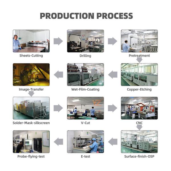Aluminum RGB LED PCB Board With ENIG HASL Surface Finish