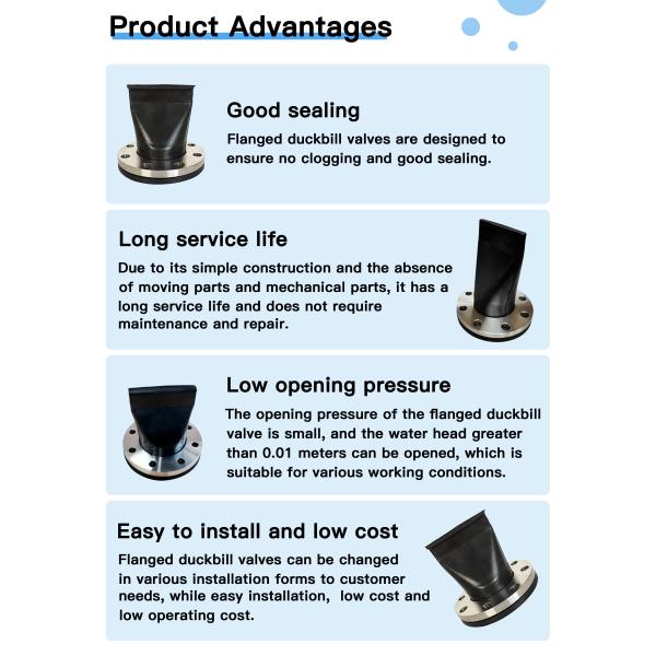 XH-41 EPDM Rubber Duckbill Check Valve – Blowdown Type for Industrial Wastewater Discharge