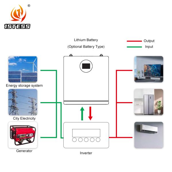 Wall Mounted Home Energy Storage 200ah 25.6v Lithium Ion Battery with 5.12kwh