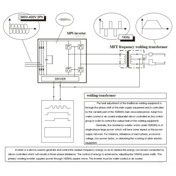 Save Energy Type DC Medium Frequency Spot Welding Machine for Metal