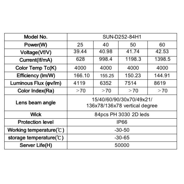 Vertical Angle Led Street Light Lens 14 Parallel 50w SMD3030 160lm/W