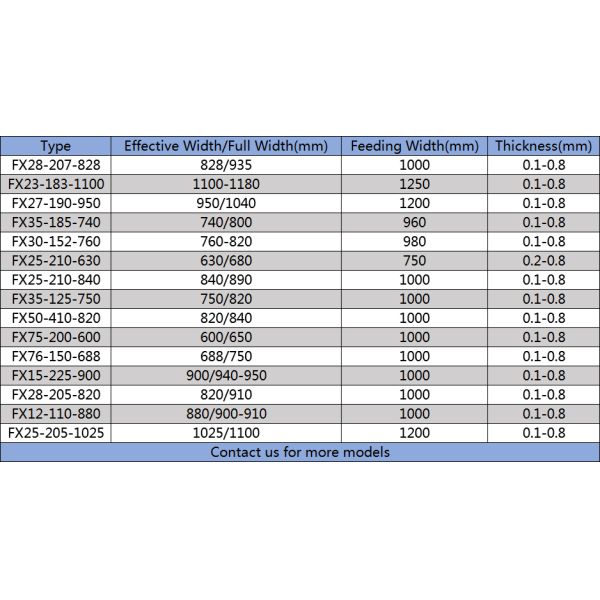 Cold Rolled Ral Color Corrugated Ppgi Sheet Z40 Colour Coated Galvalume
