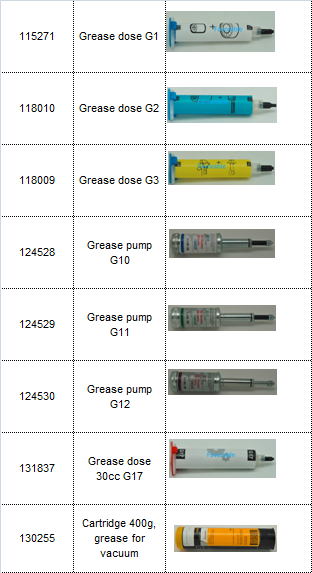 115271 Grease Dose G1 Especially Suitable For Lectra Vector 5000