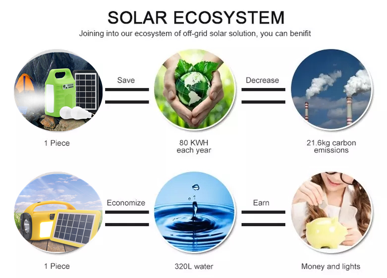 2019 new Home Solar Power System Solar Generator panel kits with MP3 player