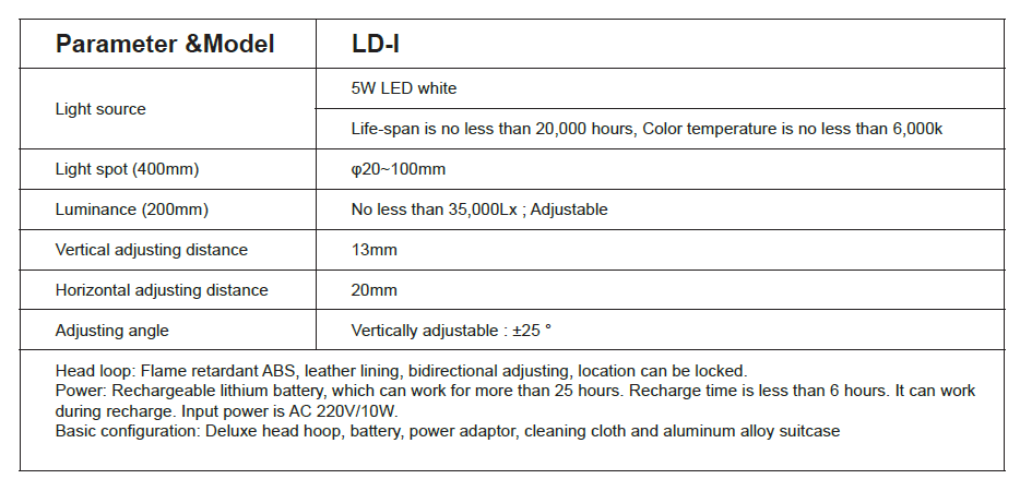 High Performance Surgical Operating Light Led Headlight Headlamp Easily Carry