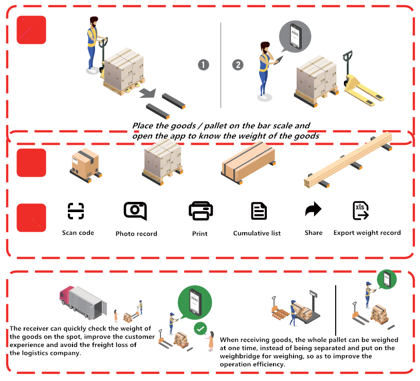 Bar Type Weighing Scale Portable Max Capacity 1.5T/Bar