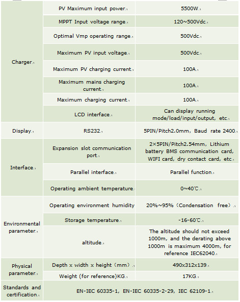 5KW Off Grid PV Charge Inverter / Solar Off Grid Generation System