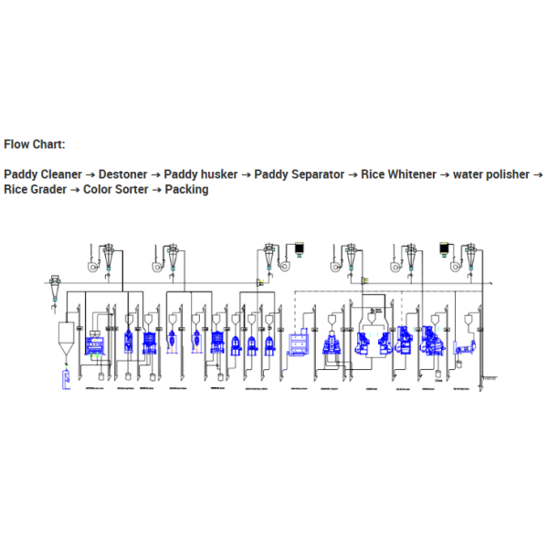 Full Automatic 40 Tons Per Day Rice Mill Plant