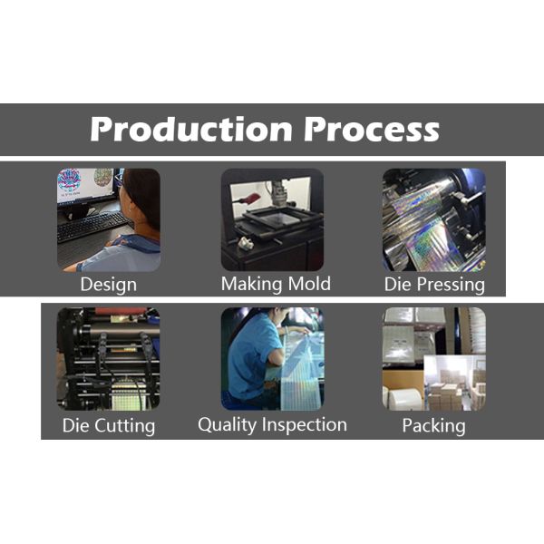 process