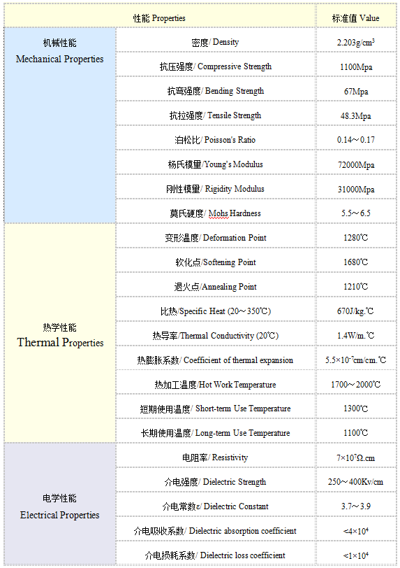 Quick Damp Rinsing Baths Quartz Wafer Chemical Processing Tank Quartz Cleaning Tank