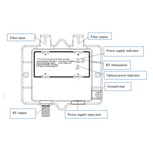 4.7W Power FTTH Mini Node WDM And AGC For CATV Multiple Circuit Protection