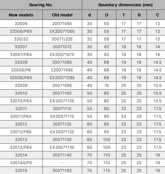 Low Noise High Speed Roller Bearings / Double Row Roller Bearing 32007 For Metallurgy