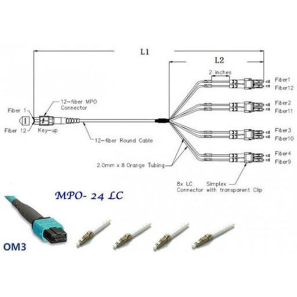 Multimode 8 Core 100G OM4 10m MPO To MPO Fiber Cable