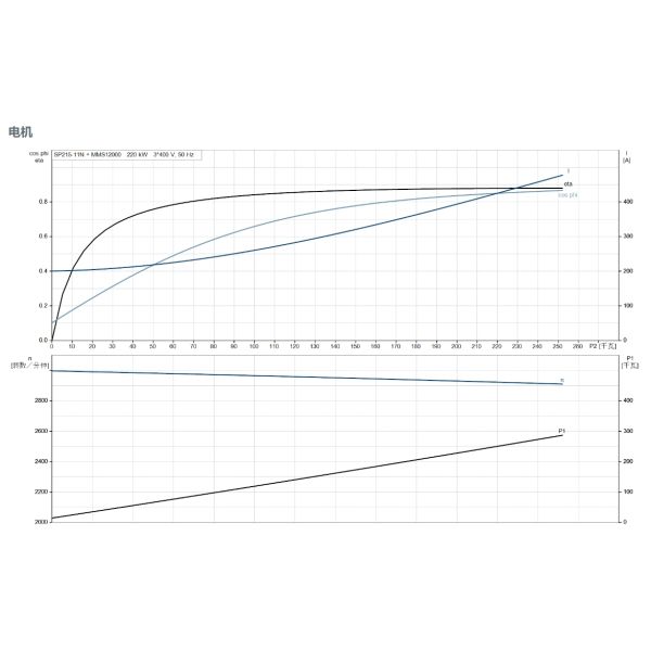 Grundfos Sp 215-11 N Water Pump, Deep Well Pump High-Pressure Pump