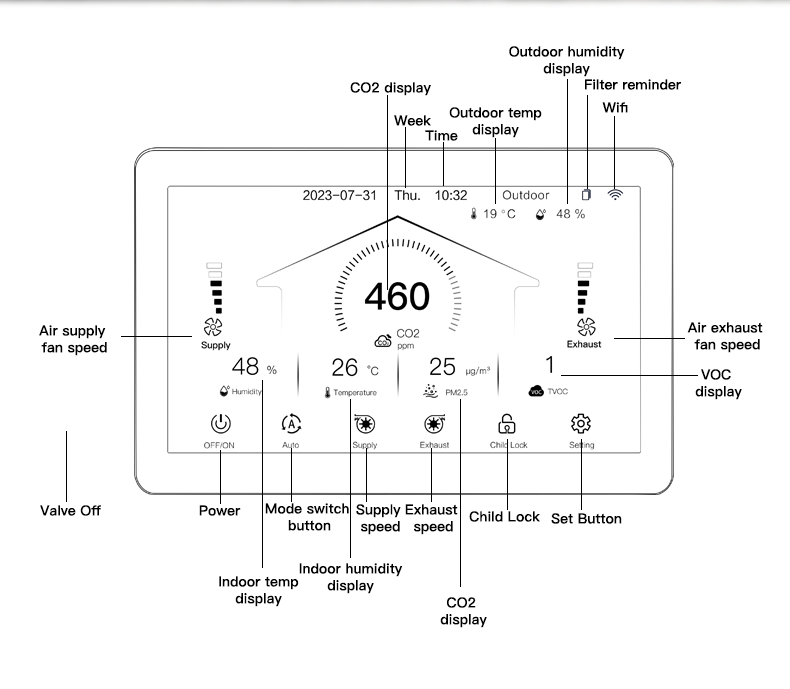 Universal Ventilation Controller Compatible With HRV/ERV Systems Air Ventilation Control Panel