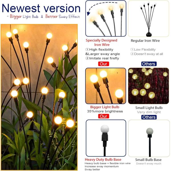 LED Solar Outdoor Firefly Lights With Motion Sensor Stake Installation 8-10 Hours Working Time