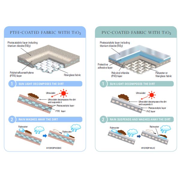 PTFE Architectural Fabric Tent Shade Shed Tensile Membrane Structure For Landscape