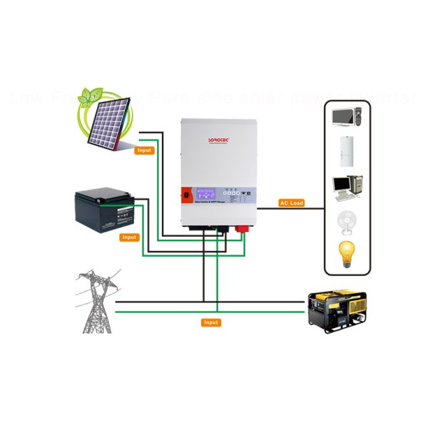 High Reliability Solar Power Inverters Remote Control Function