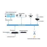 Custom Pulse Compression Water Area Surveillance Radar With Optimal Detection