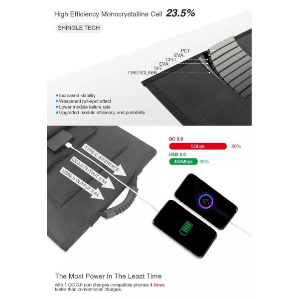 Easy Setup 120w 150w 200w Portable Folding Solar Panels For Car Camping