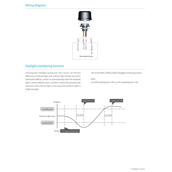 On Off Function Zhaga Book 18 Daylight Sensor HNP152 Default 50lux