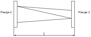 WR10 thru WR430 Waveguide Twist 0