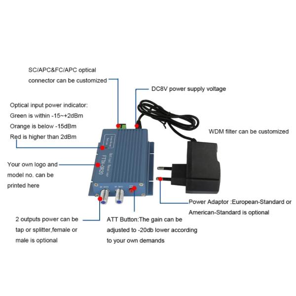 ISO9000 TV FTTH 1560nm Mini Optical Node