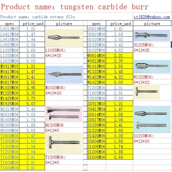 KM tungsten carbide products