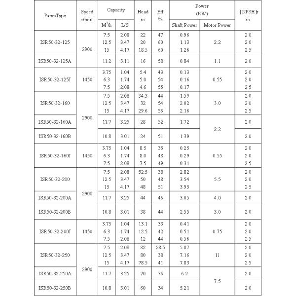 Horizontal Stainless Steel Non Clog Centrifugal Pump For Paper Machinery