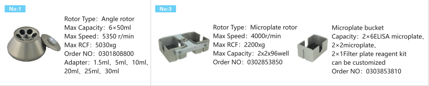 L535R-1 L535-1 Low Speed Centrifuge For Clinical Medicine Molecular Biology