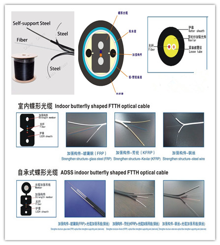 Butterfly Type 1-12 Cores FTTH Drop Cable Manufacturing Machinery