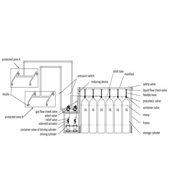 Nitrogen IG100 Inergen Gas Fire Suppression System 80 Liter