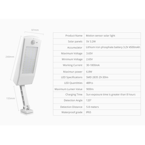 5V 3.2W Solar Motion Sensor Light , Motion Sensor Solar Powered Path Lights