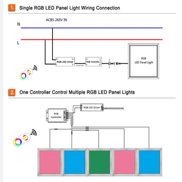 Nanlux dyno 1200c rgbw led panel dimmable TUV CE RoHS with remote controller 100-240V AC