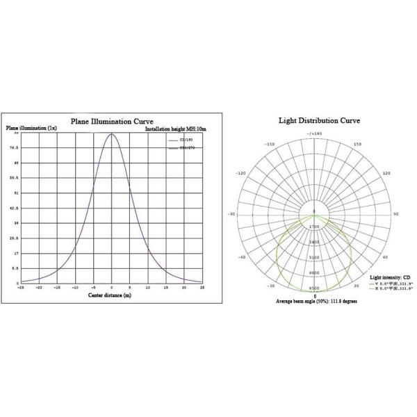 5000K High Bay Workshop Lights 150 Watt 128Lm/W No Mercury Pollution