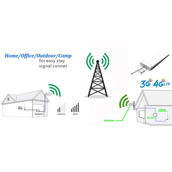 High Gain 11dBi Signal Broadband 698-2700 MHz Log Periodic Antenna for 4G 5G network