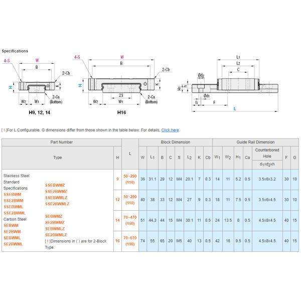 MISUMI Miniature Linear Guide - Wide Rails- Wide Block Series SSEBWMLZ Condition 100% Original ,price favorable Delivery fast