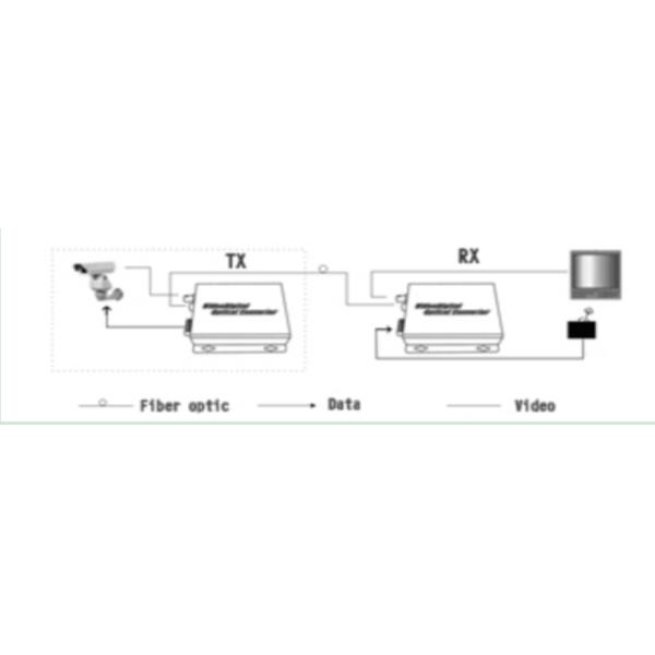 4 Channel video multiplexer Optic to Coaxial Converter for hd camera DC5V EPS