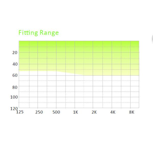 675 Battery Programmable Hearing Aids For Profoundly Deaf