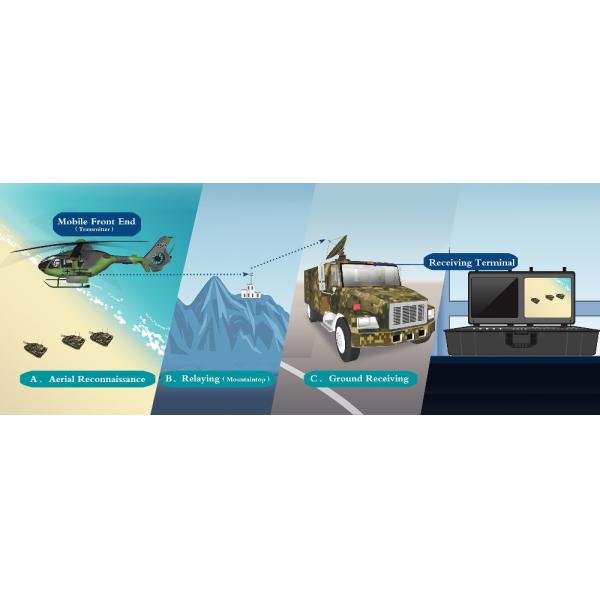 DVB - T Digital Wireless AV Transmitter and Receiver 1080P for Drone Helicopter