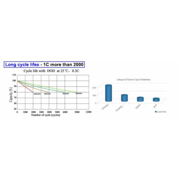 12V 300AH Lightweight Deep Cycle Rechargeable Marine Battery