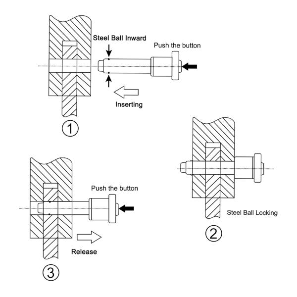Stainless Steel Solid Quick Release Pins Locking Pin with Pull Ring
