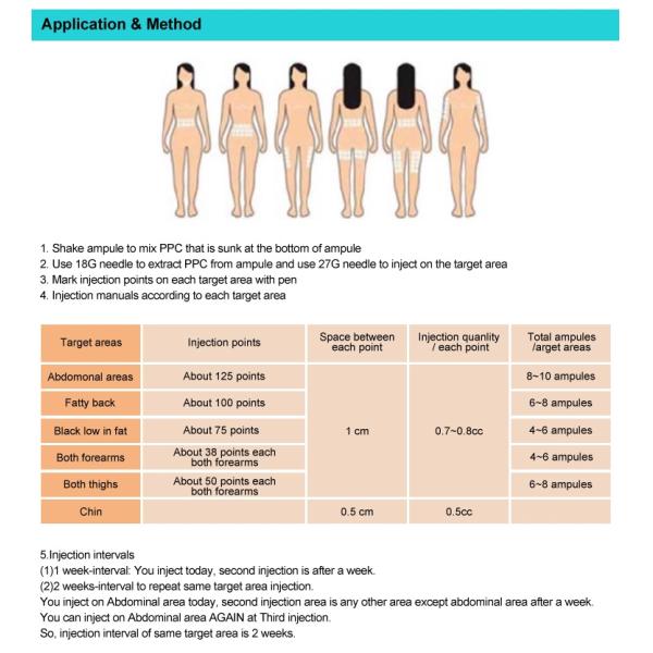 Lipo Lab Lipolab Phosphatidylcholine Ppc Lipolysis Injection Lipolytic from  China | Tradewheel.com