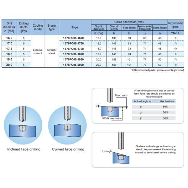 ALCrN Coating Solid Carbide Straight Flute Drill For Aluminum Machining
