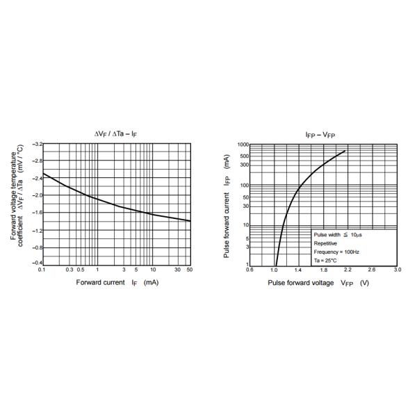 TLP124BV Office Machine Programmable Controllers Office Machine Telecommunication common ic chips