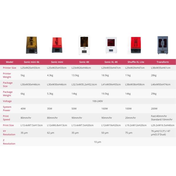 Phrozen Sonic MEGA 8K 3D Printer Print Size 330x185x400mm ,UV Photocuring LCD Resin 3D Printer with 15 Inch 8K Monochrome LCD